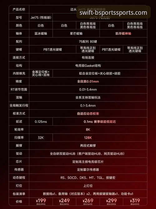 B体育官网BSPORTS安全代码使用教程：从登录到赛事数据全掌握